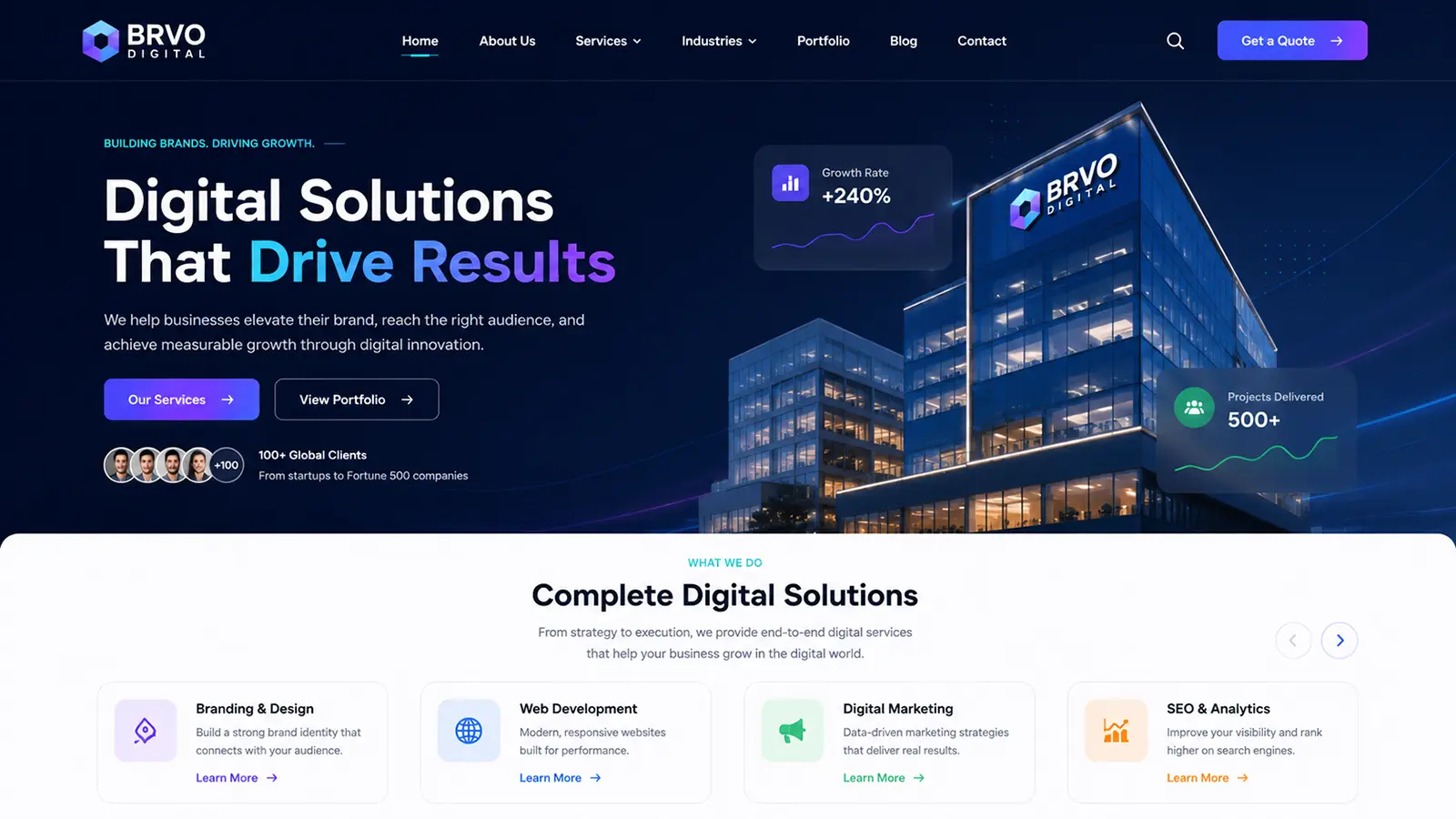 Corporate Website Development by BRVO Digital LLC